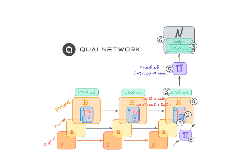 Thermoeconomics — Proof of Entropy Minima
