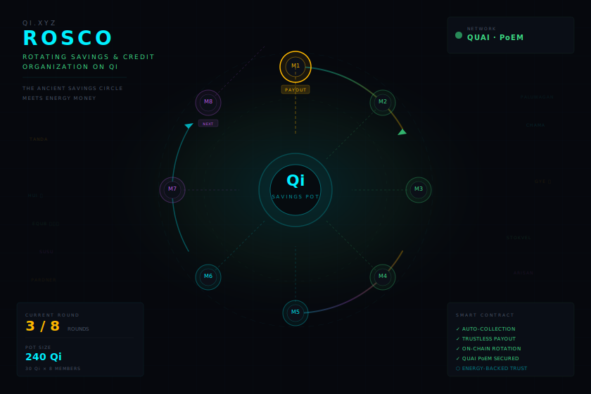 ROSCO — Rotating Savings & Credit Organization on Qi